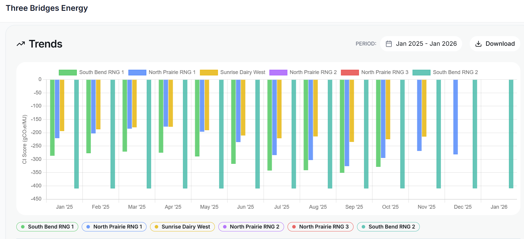 Carbon-Intensity.com Premium